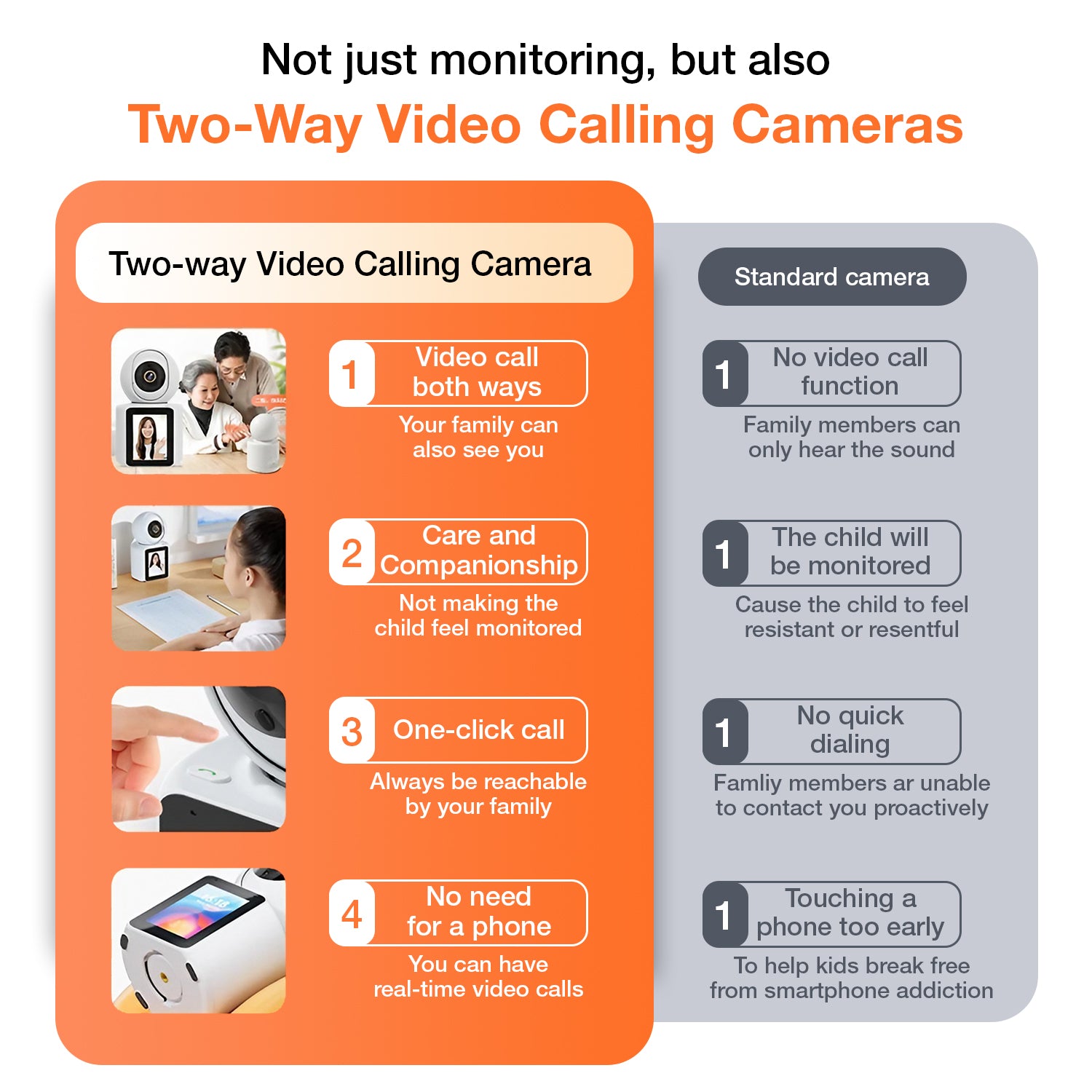 Sekyo WiFi Video Calling CCTV Camera with Screen | Live Monitoring